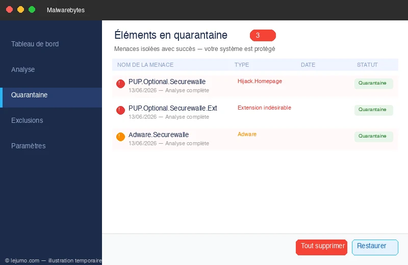 Interface Malwarebytes après détection de Securewalle.com — menaces en quarantaine